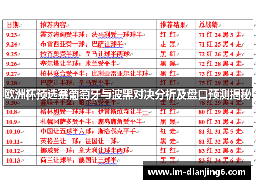 欧洲杯预选赛葡萄牙与波黑对决分析及盘口预测揭秘