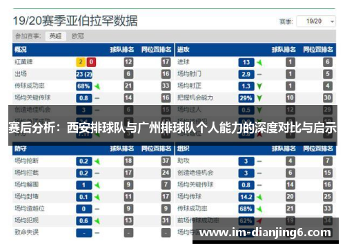 赛后分析：西安排球队与广州排球队个人能力的深度对比与启示