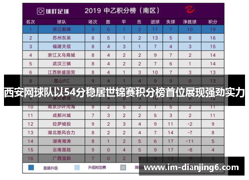 西安网球队以54分稳居世锦赛积分榜首位展现强劲实力